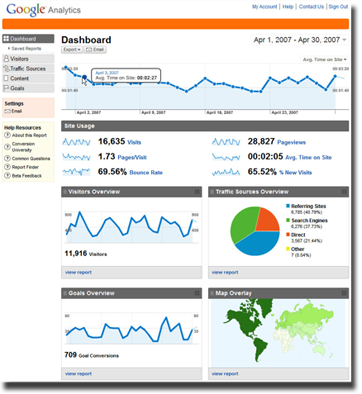 Website Analytics Chart